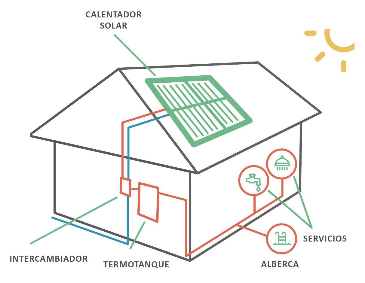 🏡 SISTEMA de NIVELACIÓN Azulejos 🏡 COMO SOLAR UNA CASA, Explicación Paso  a Paso